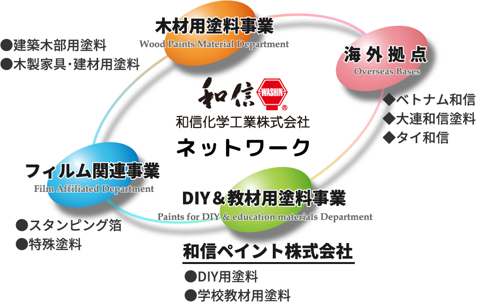 和信ネットワーク